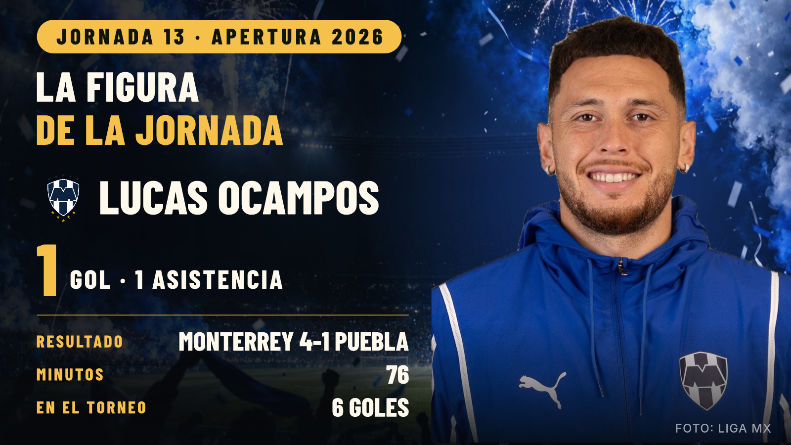 Lucas Ocampos, la figura de la jornada 13