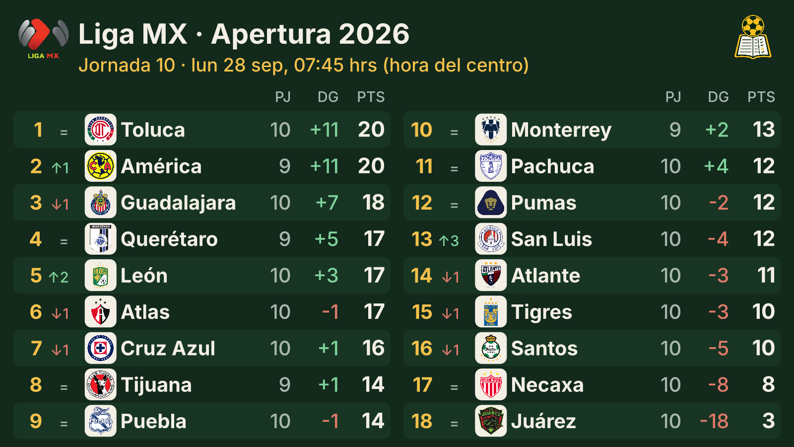 Apertura 2026 · Jornada 10