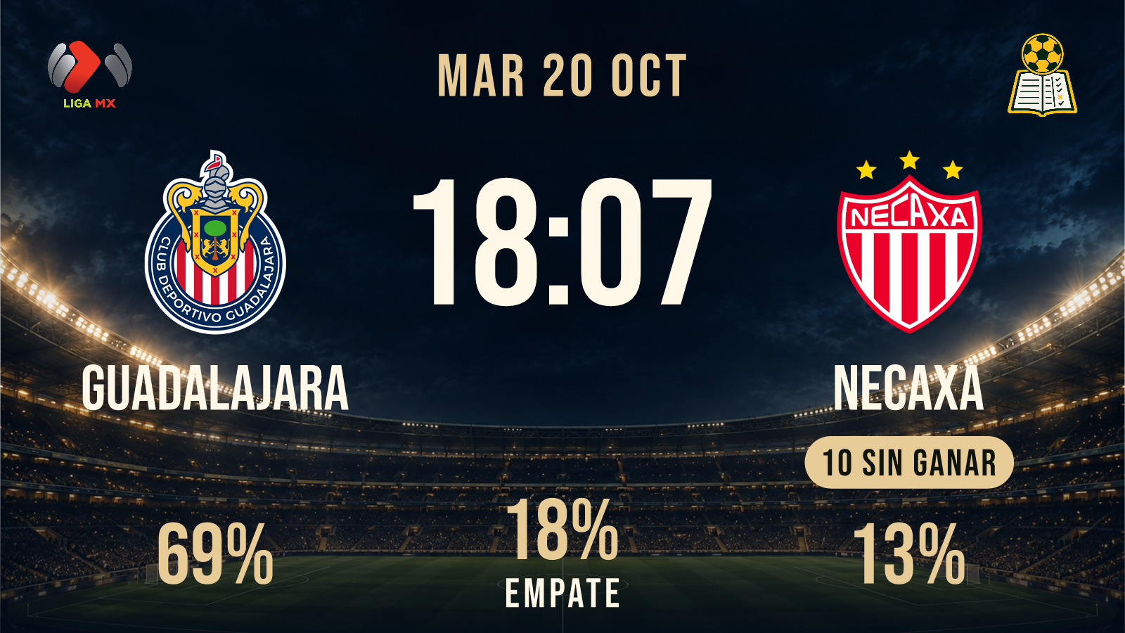 Previa · Guadalajara vs Necaxa