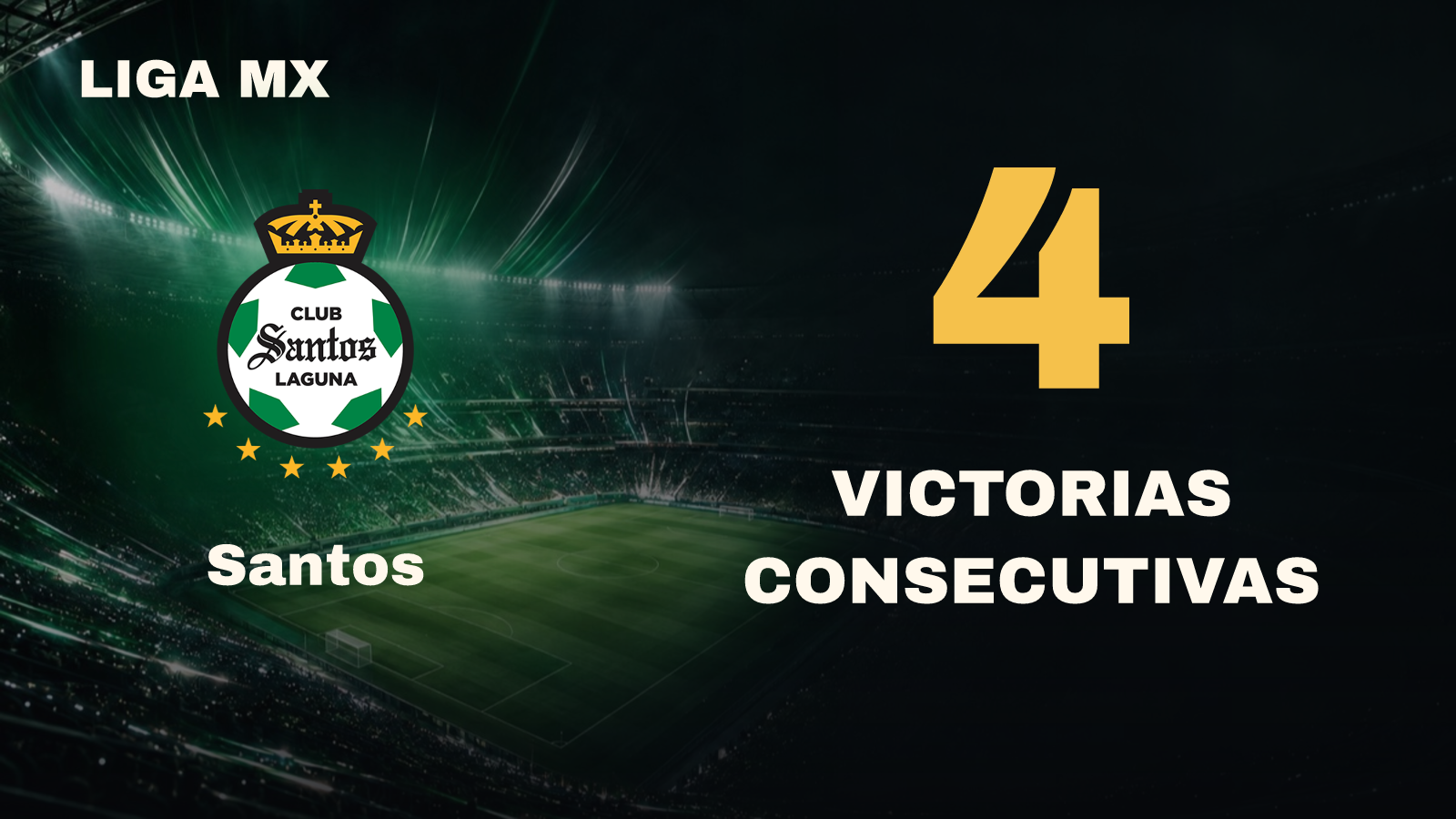 Santos lleva 4 victorias al hilo en Liga MX. La última vez que no ganó fue en el 0-1 de visita ante Cruz Azul, el 6 de septiembre.