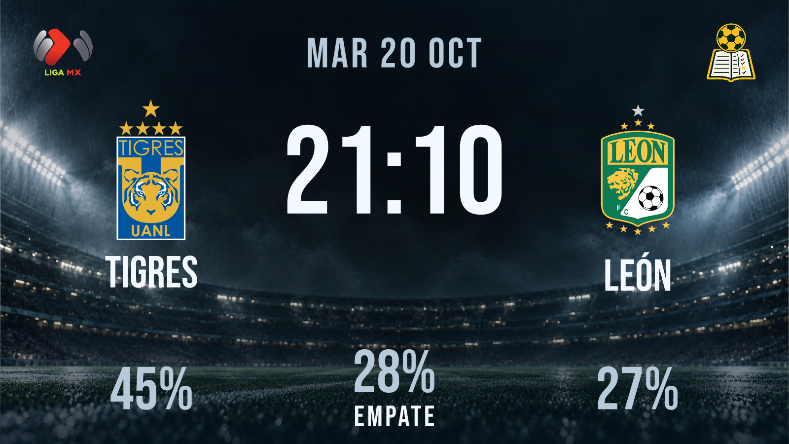 Previa · Tigres vs León