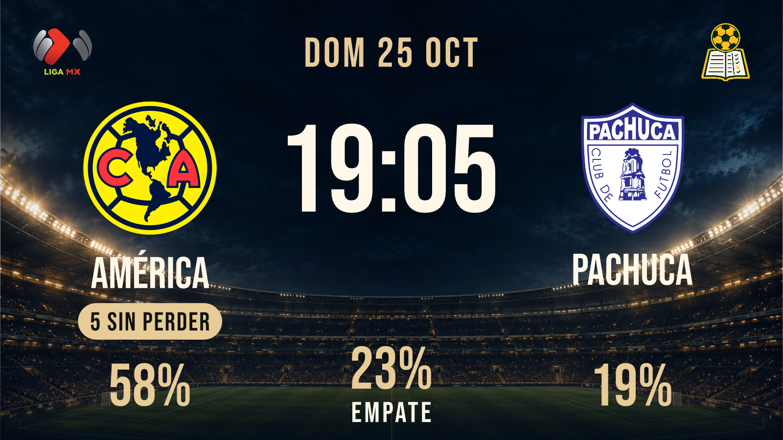 Previa · América vs Pachuca
